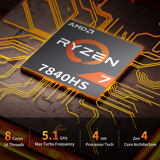 MH01 AMD Mini PC - AMD Ryzen 7